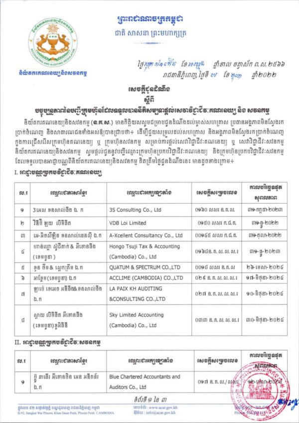 (2022 Updated) list of Audit and Accounting Firms in Cambodia licensed